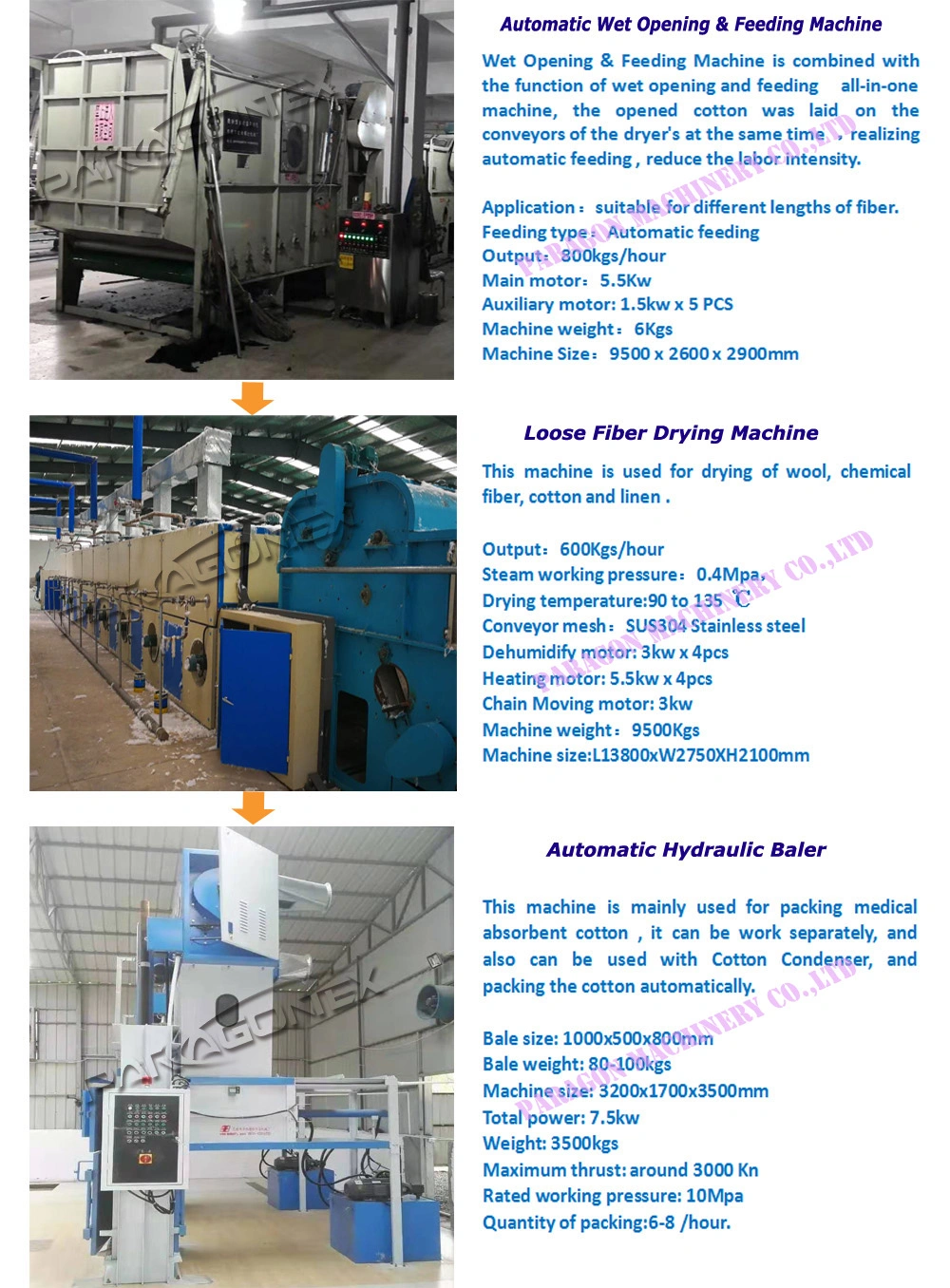 Cotton Cake Dewatering Machine /Hydrator /Drying Machine of Absorbent Medical Cotton Bleaching/Gauze